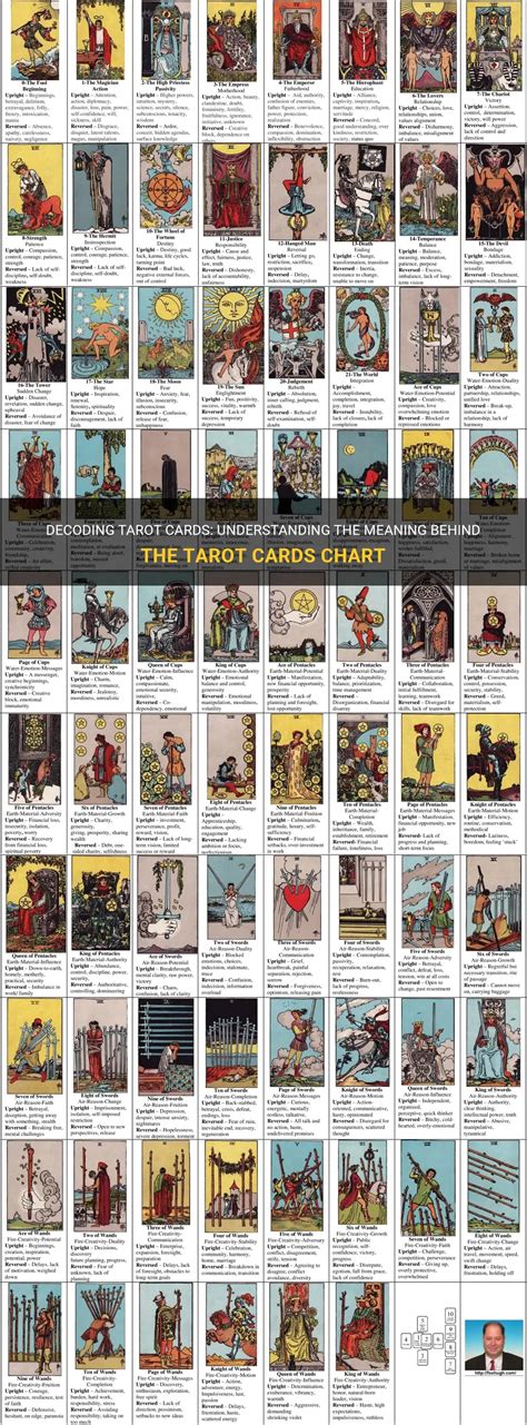 Tarot Magic: Harnessing the Esoteric Power of Witchcraft Tarot Cards